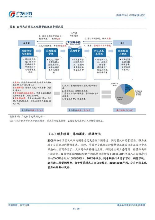 浙商中拓大宗商品供應(yīng)鏈服務(wù)商模式深度解讀 打造高效協(xié)同的現(xiàn)代供應(yīng)鏈管理體系