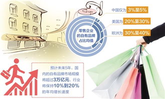 從產品設計到供應鏈管控 電商發展自有品牌的戰略路徑