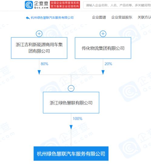 吉利科技旗下新公司布局供應鏈管理，強化產業協同新篇章