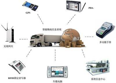 供應鏈管理服務 以標準化為利器，驅動產業收益持續攀升