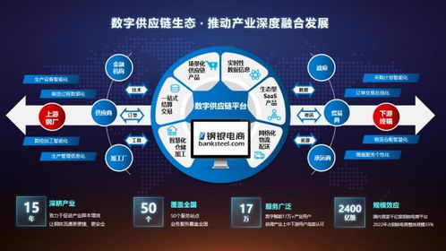 鋼銀電商榮膺2023千峰獎數字供應鏈Top30，供應鏈管理服務再獲權威認可