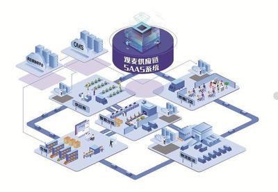 觀麥科技 以SaaS賦能生鮮供應(yīng)鏈，六年深耕服務(wù)超6800家企業(yè)