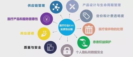 從國際醫(yī)學(xué)停牌事件看醫(yī)療行業(yè)ESG管理與供應(yīng)鏈服務(wù)升級(jí)