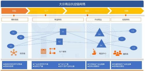 智能水運(yùn)物流管理系統(tǒng) 賦能大宗商品貨主企業(yè)的供應(yīng)鏈變革