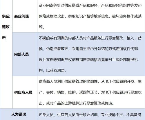淺談ICT供應(yīng)鏈安全風(fēng)險(xiǎn)管理與應(yīng)對(duì)機(jī)制