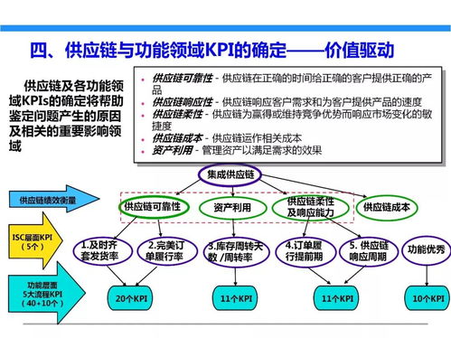 一文初識(shí)供應(yīng)鏈管理 恒捷供應(yīng)鏈如何賦能企業(yè)高效運(yùn)營