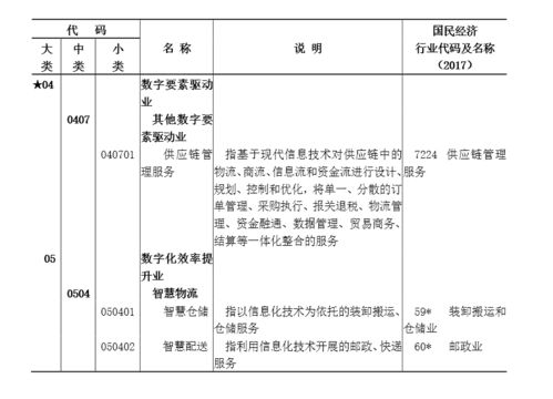產(chǎn)業(yè)數(shù)字化與數(shù)字產(chǎn)業(yè)化的融合 以供應(yīng)鏈管理服務(wù)與智慧物流為例