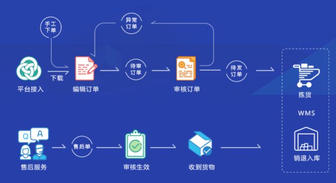 “爆品思維”——以“超級(jí)工廠”模式看數(shù)字化時(shí)代中小企業(yè)的突圍之路